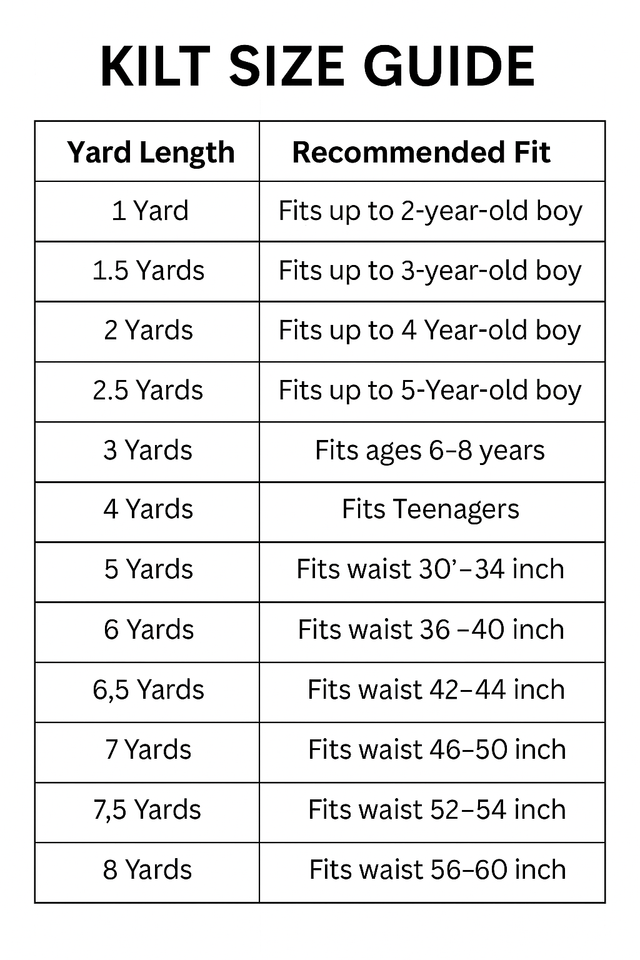 Kilt size guide chart for different yard lengths and recommended fits.